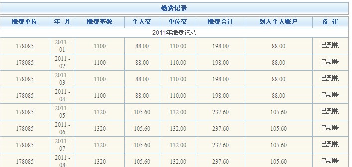 北京一小保险住院报销 正文本人在事业单位工作,为什么到社保局机关