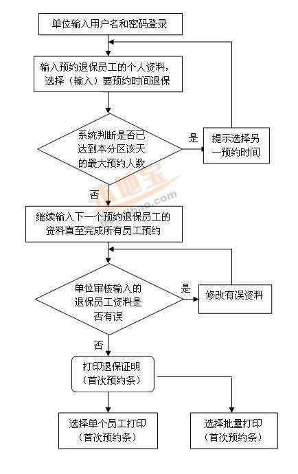深圳退保网上预约流程图